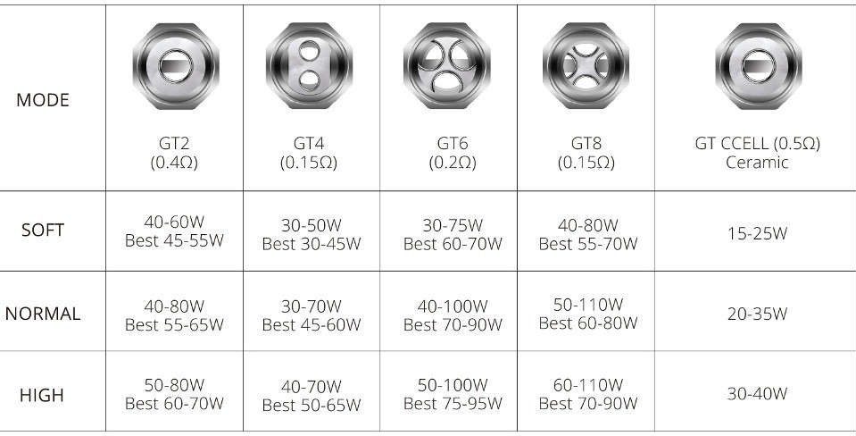 vaporesso-gt-nrg-coils-2 Vaporesso GT NRG coils