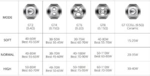 Vaporesso GT NRG coils